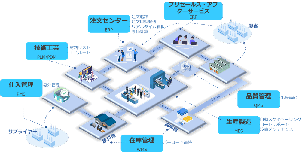 富佳科技は多くの企業(yè)が「青島中小企業(yè)デジタル化都市試點(diǎn)」の評(píng)価を支援した